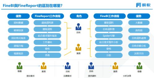 基于FineBI的陌陌聊天數據可視化分析與報表實現 數據處理與存儲支持服務研究