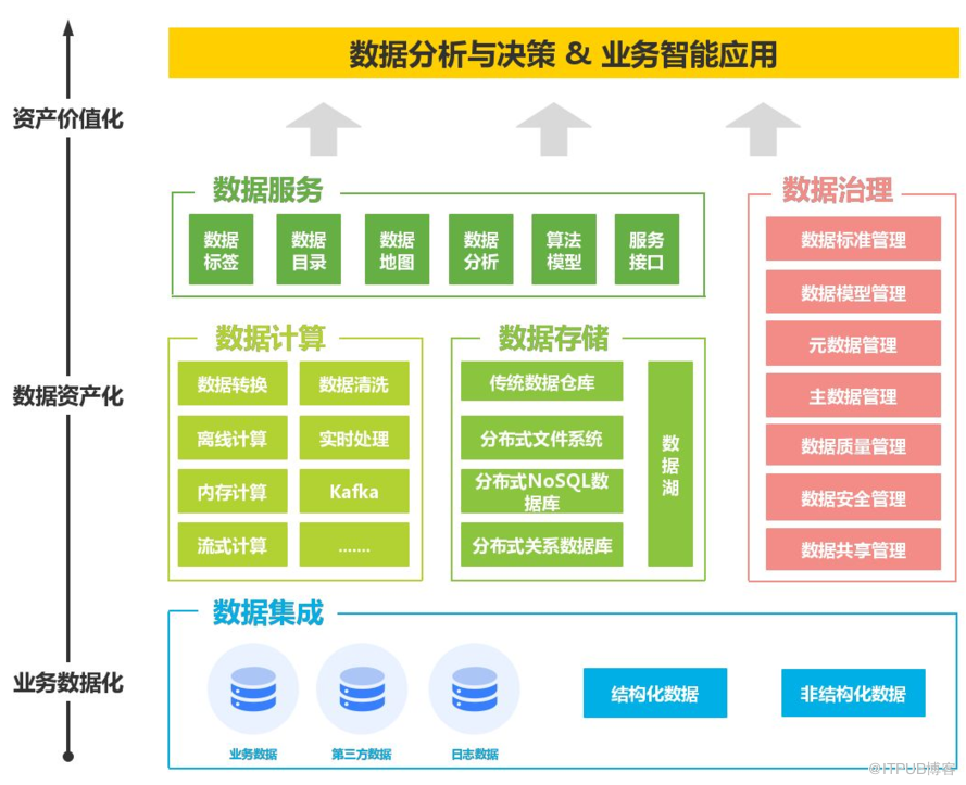 數據編織（Data Fabric） 重塑數據處理與存儲的未來架構