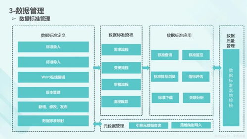數據資產入表與資本化運營全流程知識地圖 從管理與安全到價值實現