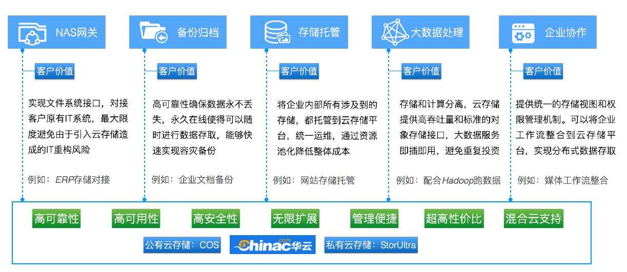 男大當婚,企業存儲該考慮&ldquo;對象&rdquo;的問題了