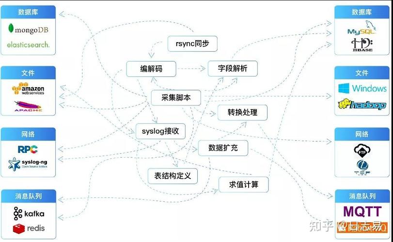 干貨貼|基于日志易數據工廠實現數據治理融合 數據處理和存儲支持服務