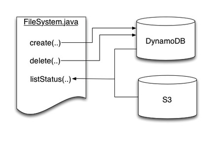 Google打造云中Hadoop便捷版,強勢對抗AWS - 云計算-煉數成金-Dataguru專業數據分析社區